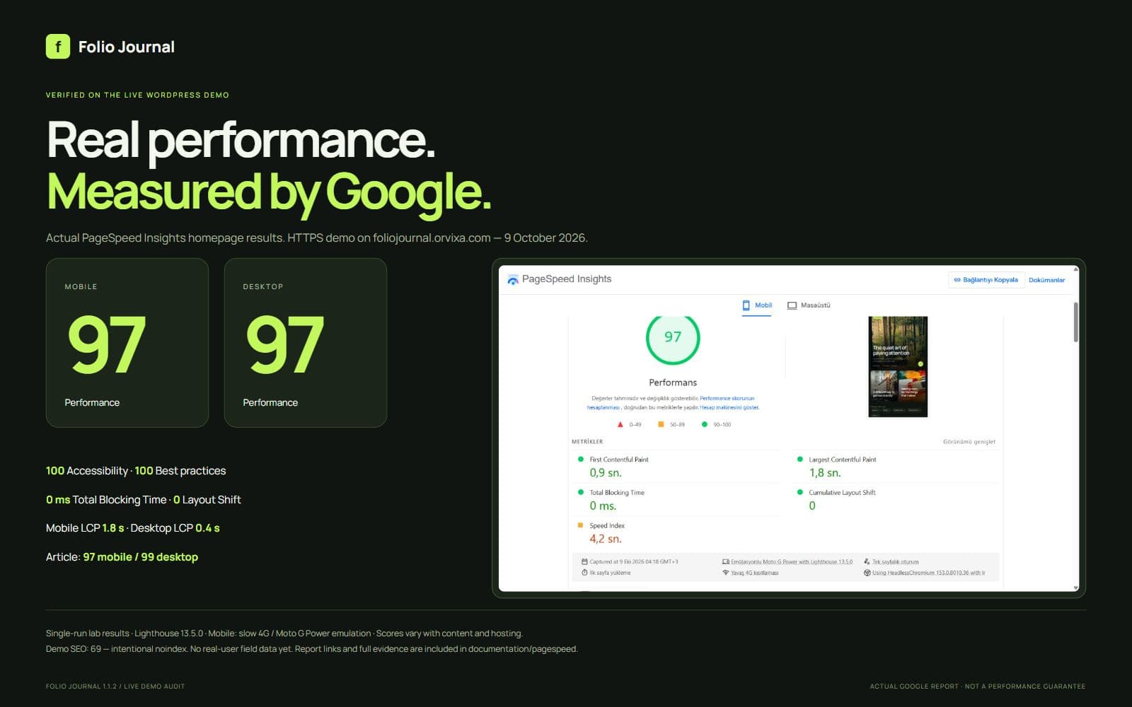 Folio Journal — pagespeed